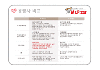[성공사례] 미스터피자 해외진출 분석 및 감성마케팅 사례 분석-16