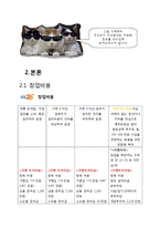 GS25와 세븐일레븐의 비교 분석-4