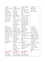 GS25와 세븐일레븐의 비교 분석-5