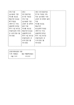 GS25와 세븐일레븐의 비교 분석-6