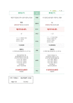 GS25와 세븐일레븐의 비교 분석-8