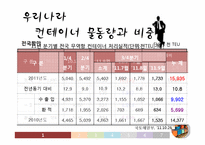 컨테이너 수출입 실무-9