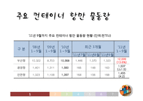 컨테이너 수출입 실무-10