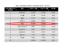 컨테이너 수출입 실무-11