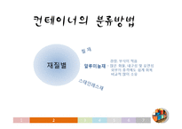 컨테이너 수출입 실무-15