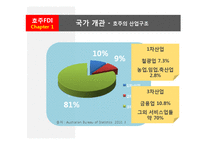[해외투자론] 호주의 FDI 해외직접투자-4