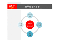 [해외투자론] 호주의 FDI 해외직접투자-6