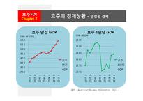 [해외투자론] 호주의 FDI 해외직접투자-8