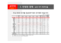 [해외투자론] 호주의 FDI 해외직접투자-12