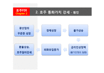 [해외투자론] 호주의 FDI 해외직접투자-13
