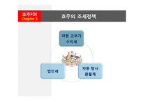 [해외투자론] 호주의 FDI 해외직접투자-18