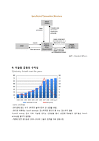 이슬람 금융과 사회책임투자-9
