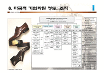 [국제마케팅] LVMH 기업 분석-10
