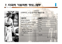 [국제마케팅] LVMH 기업 분석-11