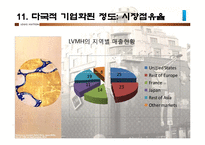 [국제마케팅] LVMH 기업 분석-15