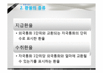 [국제통상] 환율전쟁-4