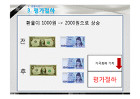 [국제통상] 환율전쟁-5