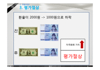 [국제통상] 환율전쟁-6