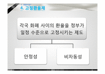[국제통상] 환율전쟁-7