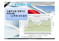 [국제통상] 환율전쟁-14