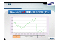CD, 외화정기예금,CP-5