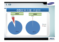 CD, 외화정기예금,CP-8