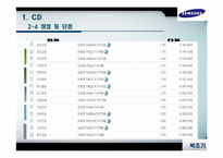 CD, 외화정기예금,CP-16