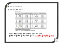 [마케팅] 현대자동차의 경차 시장 진출 여부에 대한 적합성 판단-7