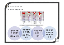 [마케팅] 현대자동차의 경차 시장 진출 여부에 대한 적합성 판단-8