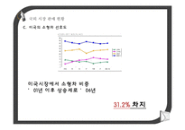 [마케팅] 현대자동차의 경차 시장 진출 여부에 대한 적합성 판단-9