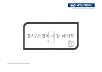 [마케팅] 현대자동차의 경차 시장 진출 여부에 대한 적합성 판단-11