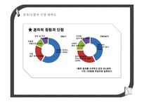 [마케팅] 현대자동차의 경차 시장 진출 여부에 대한 적합성 판단-12