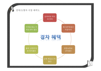 [마케팅] 현대자동차의 경차 시장 진출 여부에 대한 적합성 판단-13