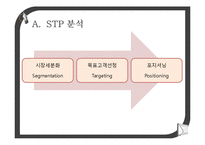 [마케팅] 현대자동차의 경차 시장 진출 여부에 대한 적합성 판단-15