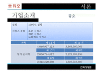 [전략경영론] 듀오 다각화 전략-5