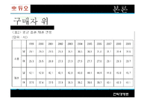 [전략경영론] 듀오 다각화 전략-12