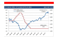 [아시아경제론] 인도네시아 조사-12