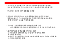 [아시아경제론] 인도네시아 조사-15