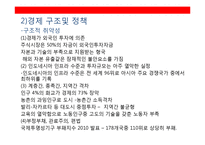 [아시아경제론] 인도네시아 조사-16