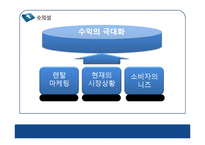 [신제품개발] 컴퓨터 장기 리스 및 유지 보수 업그레이드 서비스-14
