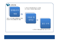 [신제품개발] 컴퓨터 장기 리스 및 유지 보수 업그레이드 서비스-15
