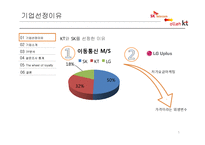 [고객서비스론] SK Telecom(SK텔레콤) & Olleh KT 서비스마케팅 비교분석-5