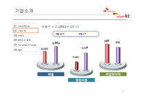 [고객서비스론] SK Telecom(SK텔레콤) & Olleh KT 서비스마케팅 비교분석-10