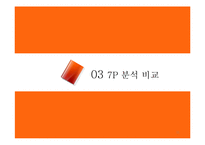 [고객서비스론] SK Telecom(SK텔레콤) & Olleh KT 서비스마케팅 비교분석-11