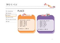 [고객서비스론] SK Telecom(SK텔레콤) & Olleh KT 서비스마케팅 비교분석-14