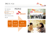 [고객서비스론] SK Telecom(SK텔레콤) & Olleh KT 서비스마케팅 비교분석-17