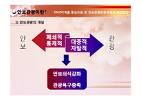 DMZ지역을 중심으로 한 안보관광의 한계점과 개선방안-7