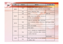 DMZ지역을 중심으로 한 안보관광의 한계점과 개선방안-12