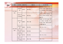 DMZ지역을 중심으로 한 안보관광의 한계점과 개선방안-13
