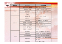 DMZ지역을 중심으로 한 안보관광의 한계점과 개선방안-14